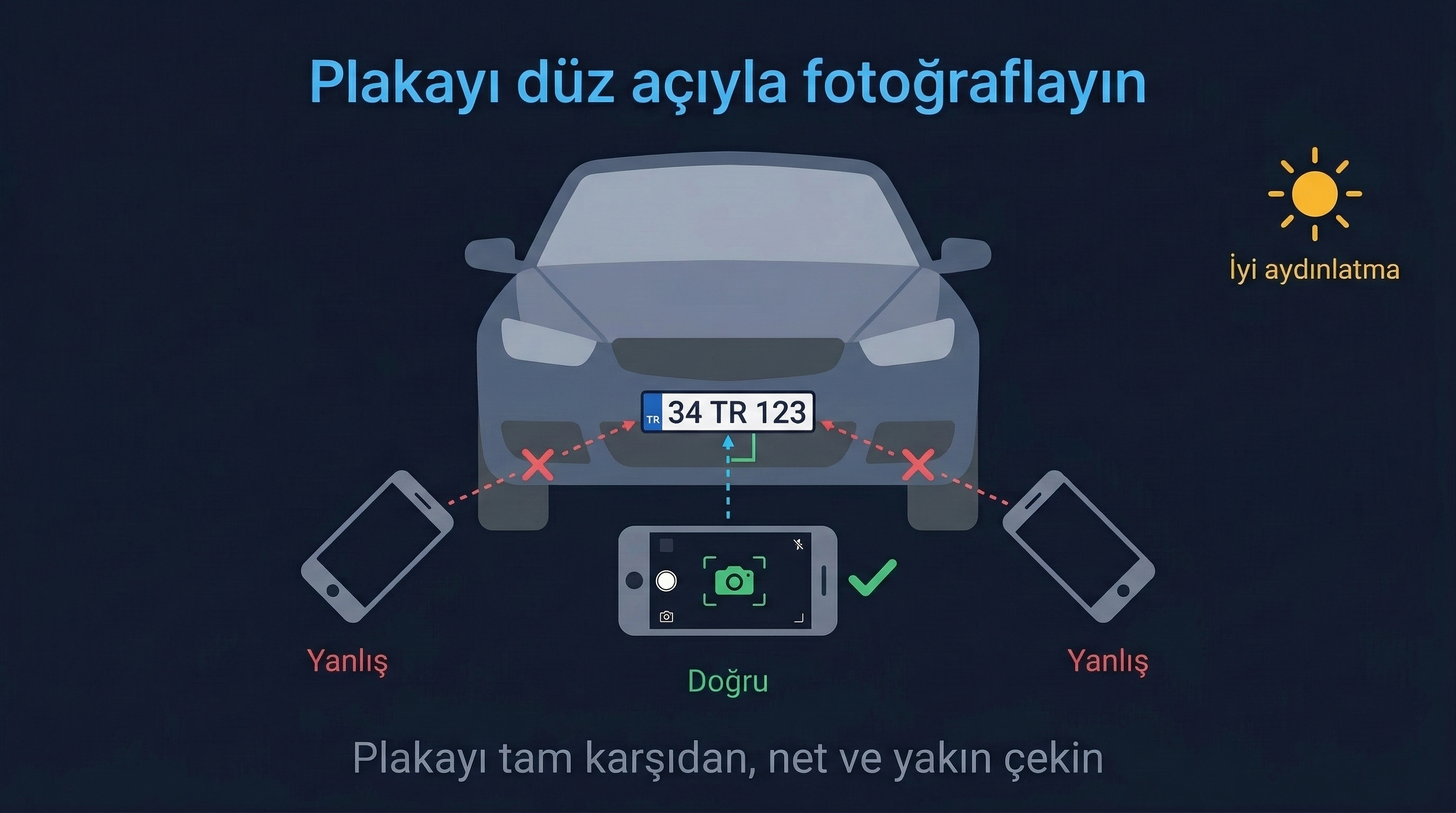 Plakayı düz açıyla fotoğraflayın